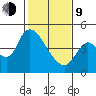 Suisun City tide chart for Monday, February 9, 2026