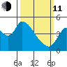 Suisun City tide chart for Wednesday, March 11, 2026