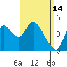 Suisun City tide chart for Saturday, March 14, 2026