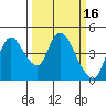 Suisun City tide chart for Monday, March 16, 2026