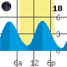 Suisun City tide chart for Wednesday, March 18, 2026