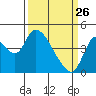 Suisun City tide chart for Thursday, March 26, 2026