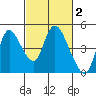 Suisun City tide chart for Monday, March 2, 2026