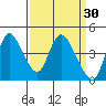 Suisun City tide chart for Monday, March 30, 2026