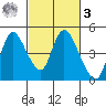 Suisun City tide chart for Tuesday, March 3, 2026