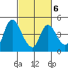 Suisun City tide chart for Friday, March 6, 2026