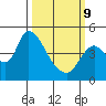 Suisun City tide chart for Monday, March 9, 2026