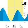 Suisun City tide chart for Thursday, April 16, 2026