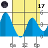 Suisun City tide chart for Friday, April 17, 2026