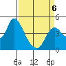 Suisun City tide chart for Monday, April 6, 2026