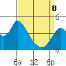 Suisun City tide chart for Wednesday, April 8, 2026