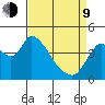 Suisun City tide chart for Thursday, April 9, 2026