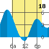 Suisun City tide chart for Monday, May 18, 2026