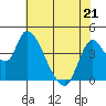 Suisun City tide chart for Thursday, May 21, 2026