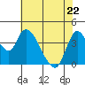 Suisun City tide chart for Friday, May 22, 2026