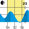 Suisun City tide chart for Saturday, May 23, 2026