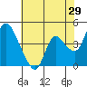 Suisun City tide chart for Friday, May 29, 2026