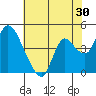 Suisun City tide chart for Saturday, May 30, 2026