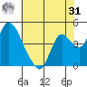 Suisun City tide chart for Sunday, May 31, 2026