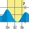Suisun City tide chart for Thursday, May 7, 2026