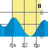 Suisun City tide chart for Friday, May 8, 2026