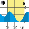 Suisun City tide chart for Saturday, May 9, 2026