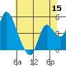 Suisun City tide chart for Monday, June 15, 2026
