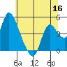 Suisun City tide chart for Tuesday, June 16, 2026