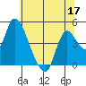 Suisun City tide chart for Wednesday, June 17, 2026