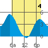 Suisun City tide chart for Thursday, June 4, 2026