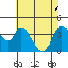 Suisun City tide chart for Sunday, June 7, 2026