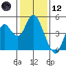 Benicia tide chart for Tuesday, January 12, 2021