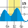 Benicia tide chart for Friday, January 15, 2021