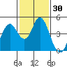 Benicia tide chart for Saturday, January 30, 2021