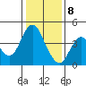 Benicia tide chart for Friday, January 8, 2021