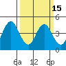 Benicia tide chart for Monday, March 15, 2021