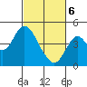 Benicia tide chart for Saturday, March 6, 2021