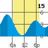 Benicia tide chart for Thursday, April 15, 2021