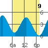 Benicia tide chart for Friday, April 9, 2021