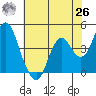 Benicia tide chart for Wednesday, May 26, 2021