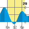 Benicia tide chart for Saturday, May 29, 2021