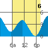 Benicia tide chart for Thursday, May 6, 2021