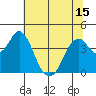 Benicia tide chart for Tuesday, June 15, 2021