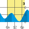 Benicia tide chart for Thursday, June 3, 2021