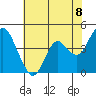 Benicia tide chart for Tuesday, June 8, 2021