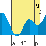 Benicia tide chart for Wednesday, June 9, 2021