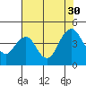 Benicia tide chart for Friday, July 30, 2021