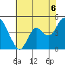 Benicia tide chart for Tuesday, July 6, 2021