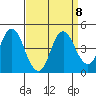Benicia tide chart for Wednesday, September 8, 2021