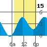 Benicia tide chart for Friday, October 15, 2021